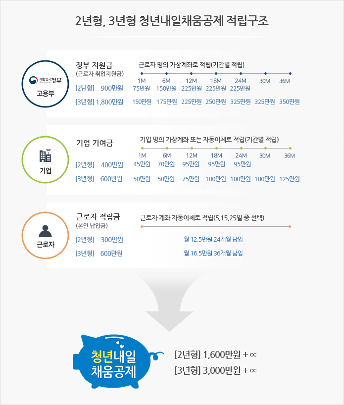 채움세무회계사무소 이미지