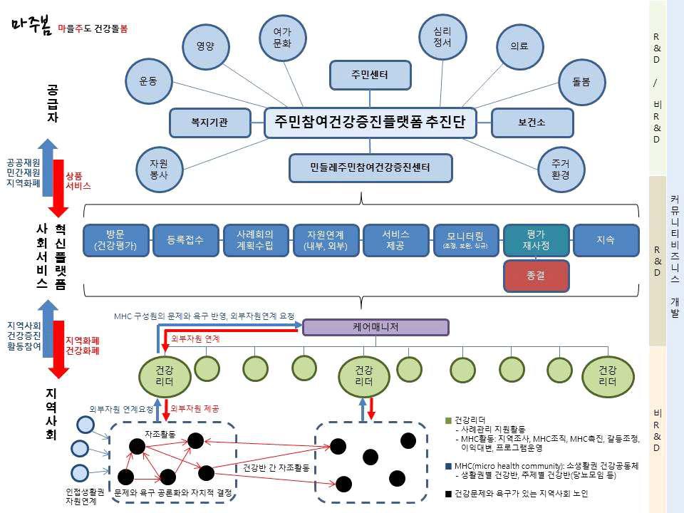 민들레의료복지사회적협동조합민들레한의원 이미지