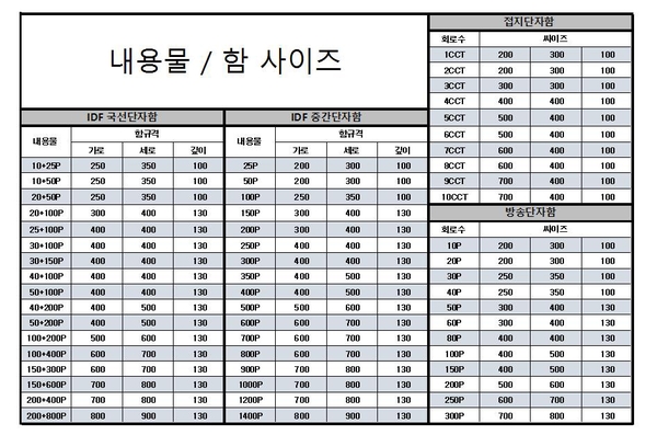 정우통신 이미지