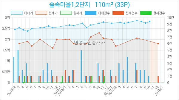 장현가정의학과의원 이미지