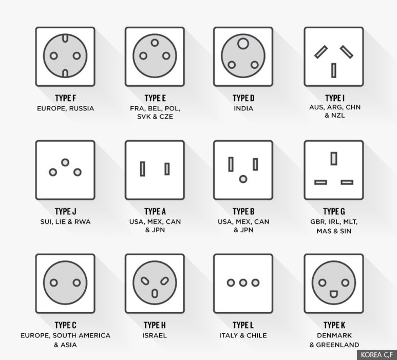 국가별 전원코드 콘센트 Plug & socket types 네이버 블로그