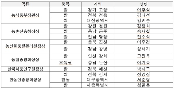 으뜸 농산물 이미지