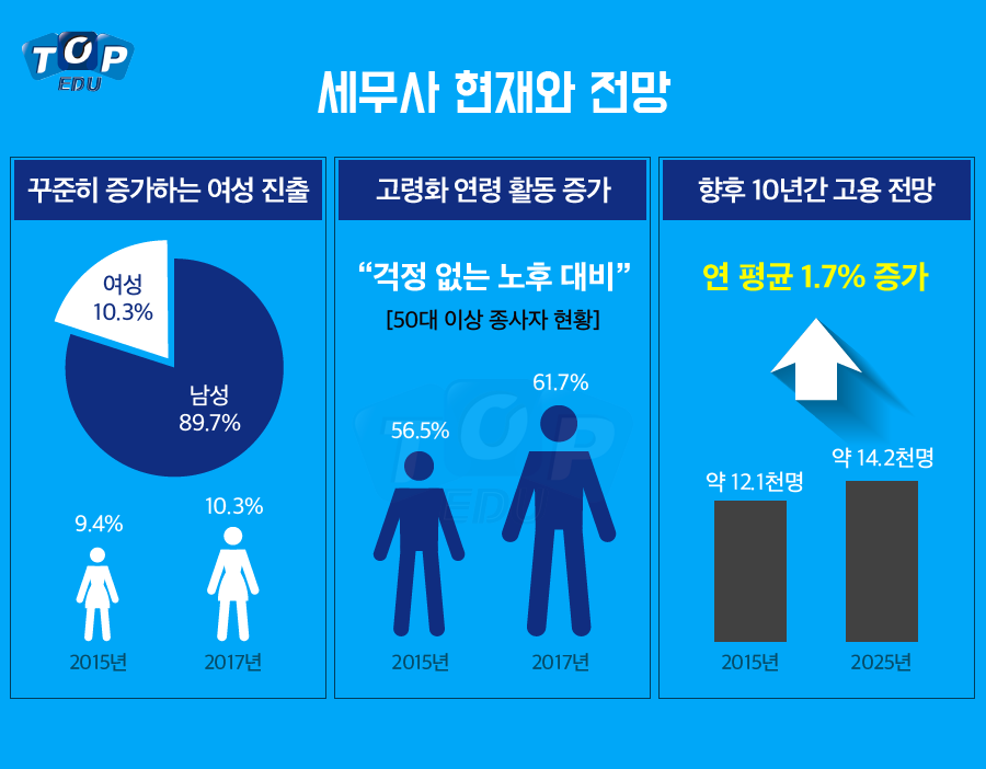 명쾌한세무사 이미지