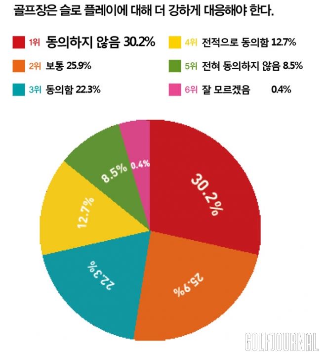 골프파트너 이미지