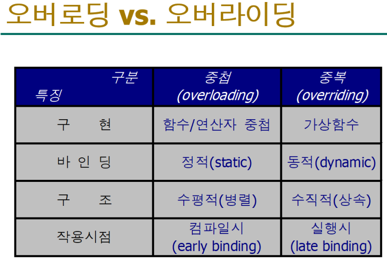 오버라이딩 이미지