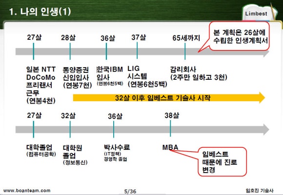 베스트유학원 이미지