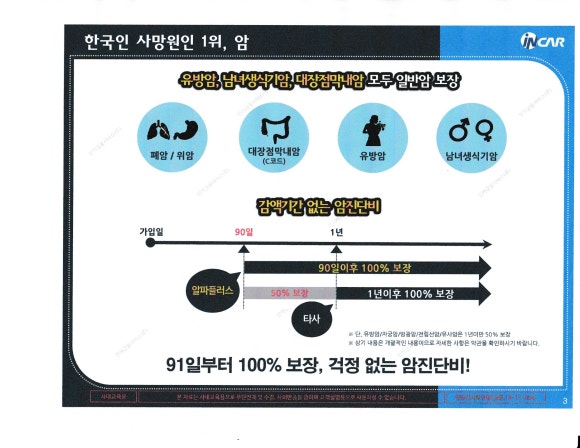 보장플러스 이미지