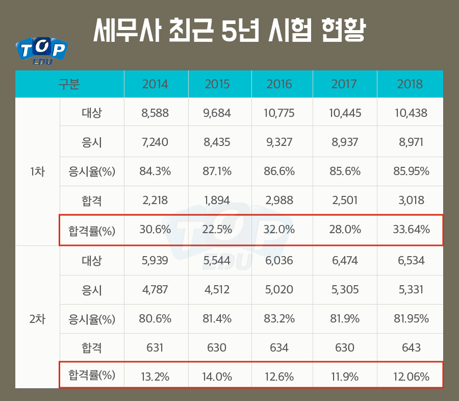 세무사 이미지