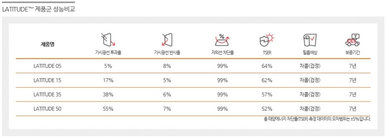 명가루마썬팅 이미지