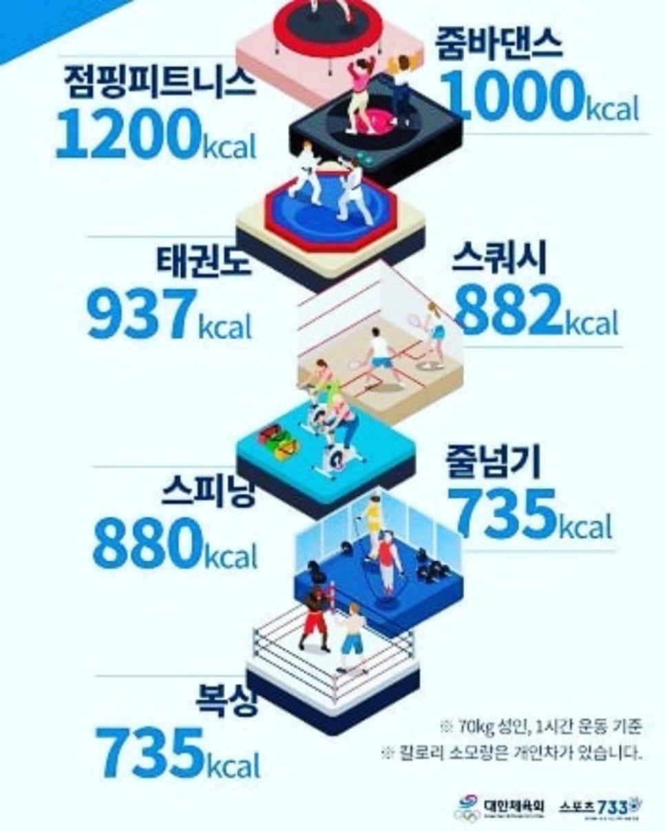 스피닝&점핑 이미지