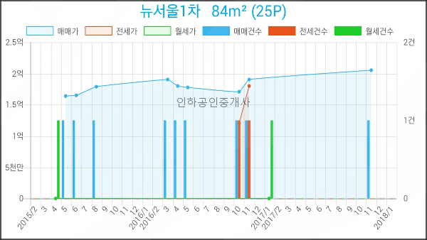 서울방치과의원 이미지