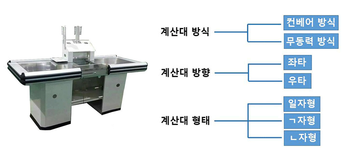 한길마트 이미지