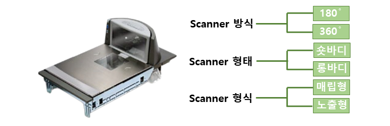 한길마트 이미지