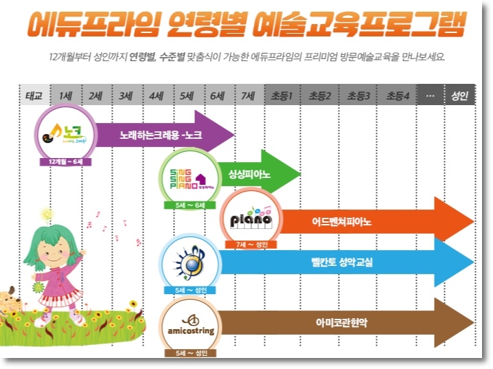 상승피아노 이미지