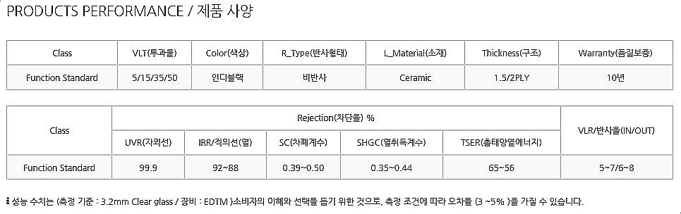 덕성셀프주유소 이미지