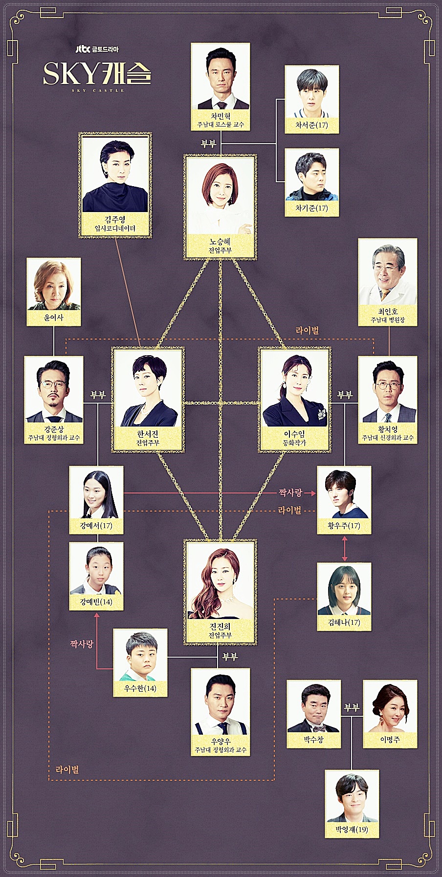 우스카이 이미지