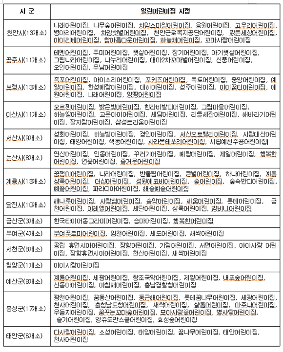 해솔 예술 어린이집 이미지