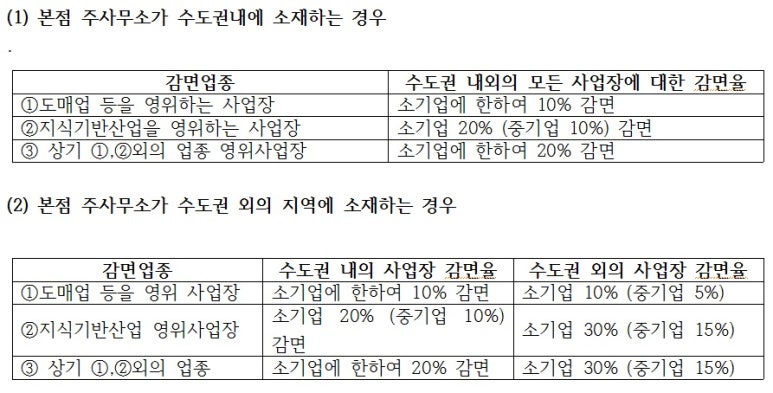 광고물 설계/제작업 이미지