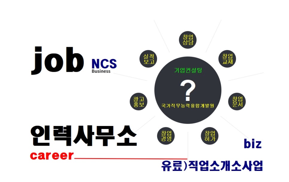사람과 일 유료직업소개소 이미지