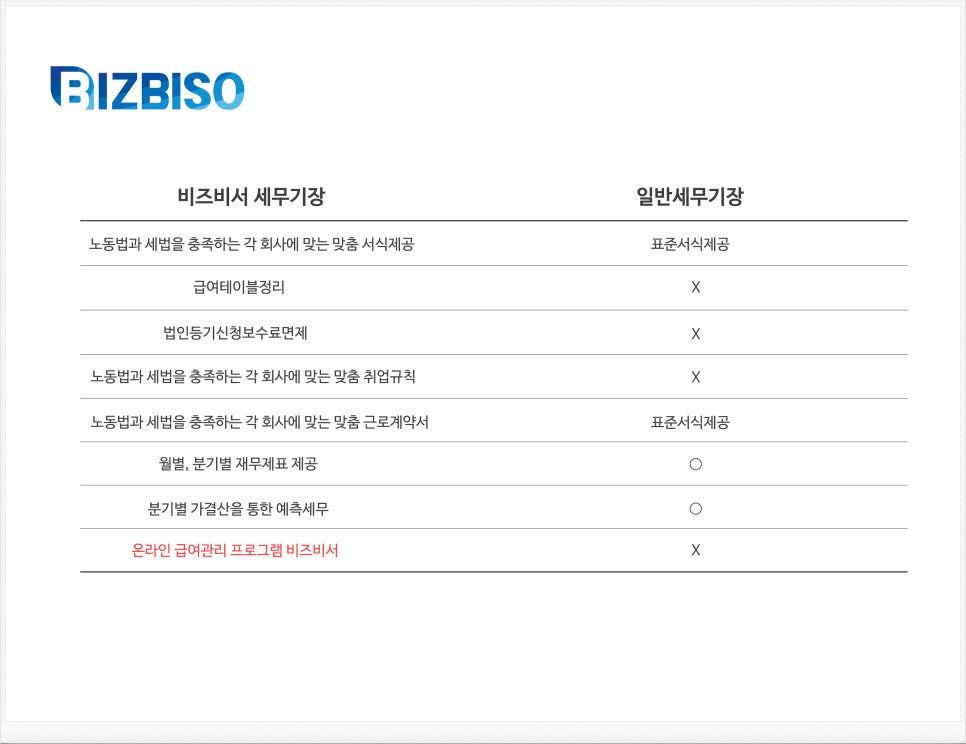 비즈세무법인 이미지