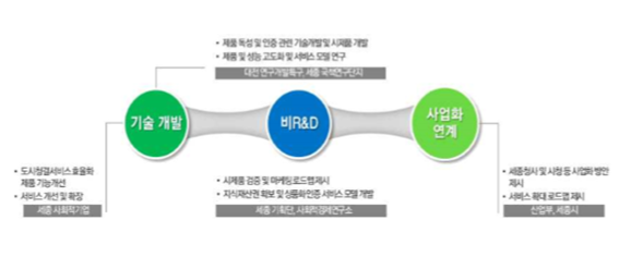 두레 고용센터 이미지