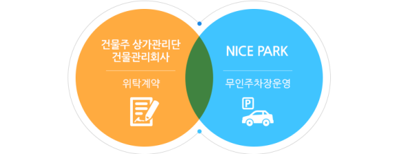 에브리데이시스템 이미지