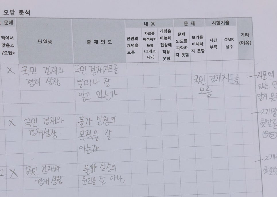 대전동화중학교 이미지