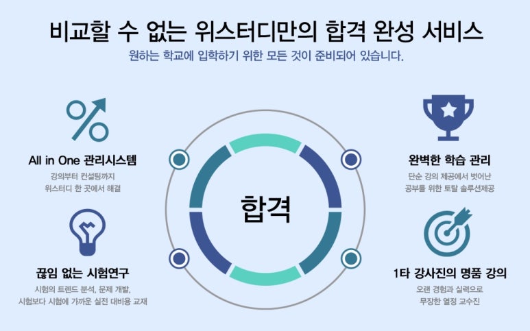 위스터디 이미지