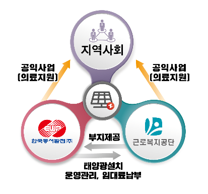 한국YWCA연합회후원회 이미지