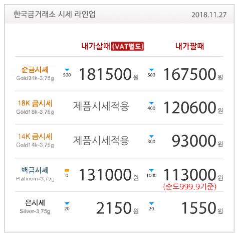 한국고덕금거래소 이미지