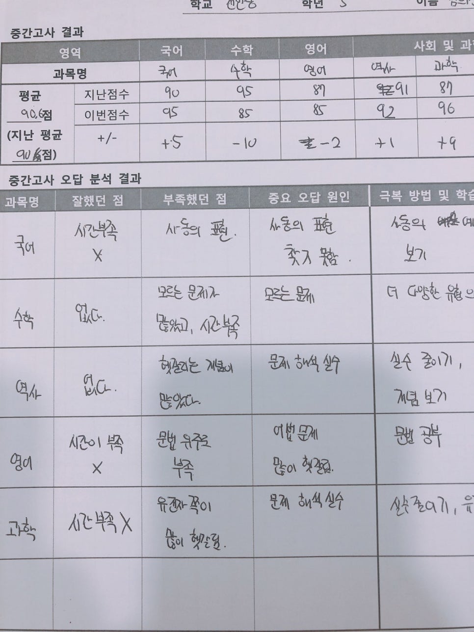 대전동화중학교 이미지