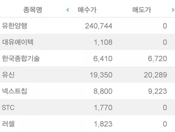 유신양행 이미지