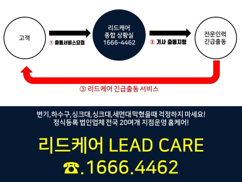 리드케어 이미지
