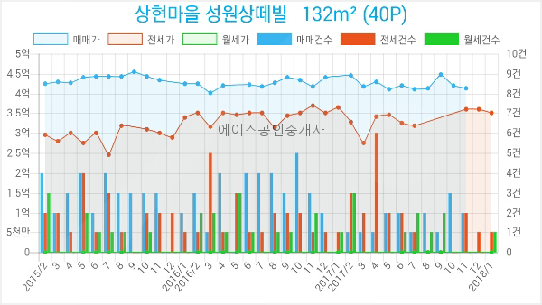김학선내과의원 이미지