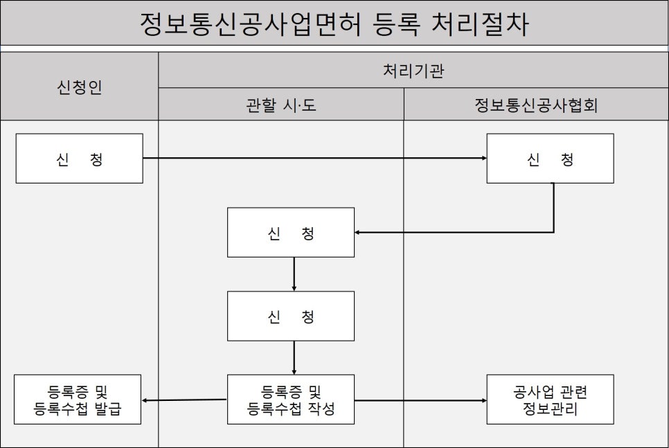 필정보통신 이미지