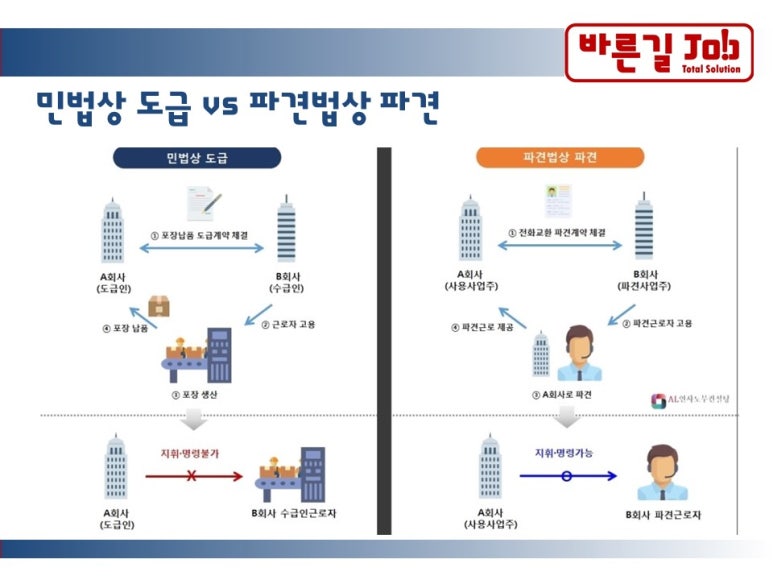 (주)바른길 이미지