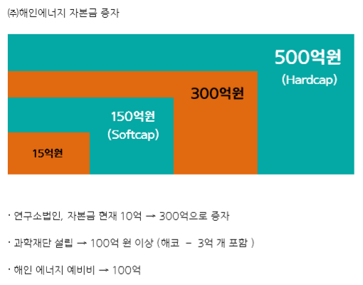 해인에너지 이미지