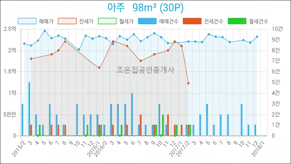연세뉴피부과의원 이미지