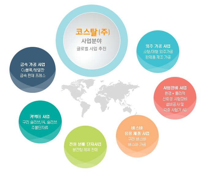 주식회사 고유 이미지