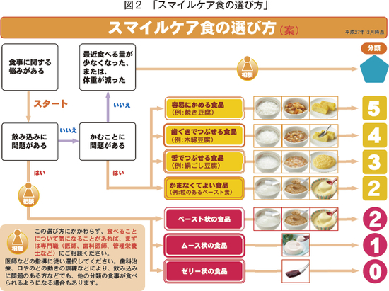 스마일식품 이미지