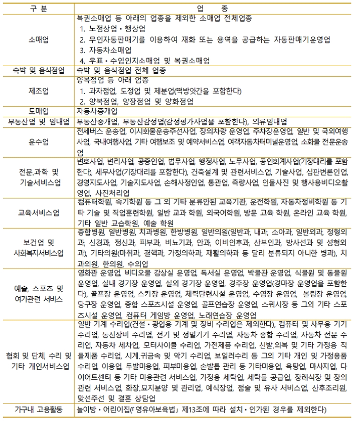 운동용품 소매업 이미지
