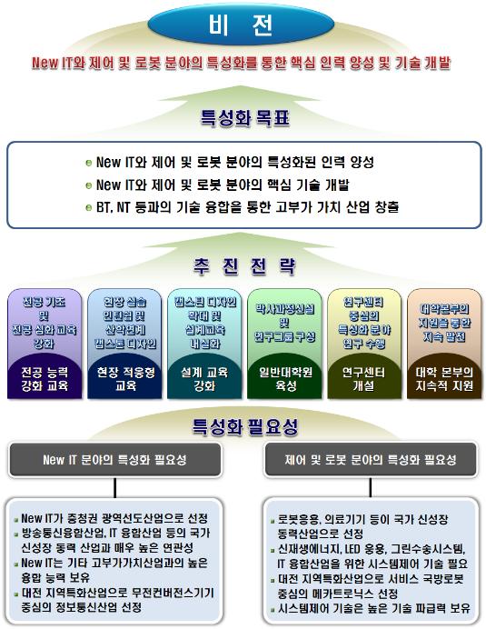 한밭전자 이미지