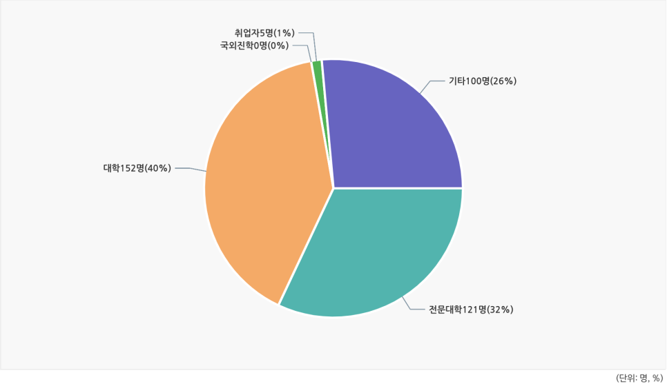 효자고등학교 이미지