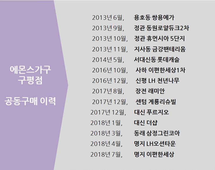 에몬스가구 이미지