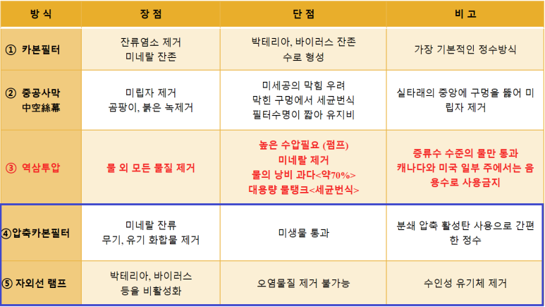 정수기나라 이미지