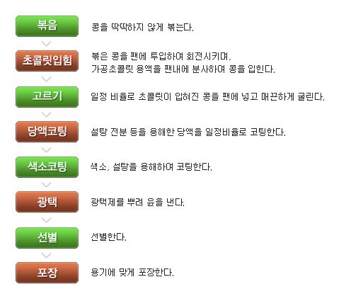 농업회사법인 드림푸드(주) 이미지