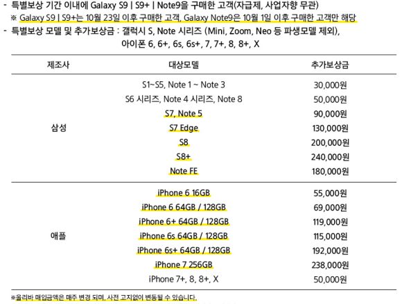 바른청년핸드폰 이미지