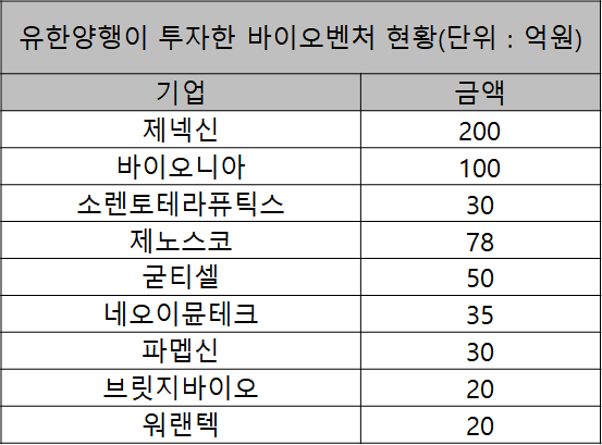 브릿지 유한회사 이미지