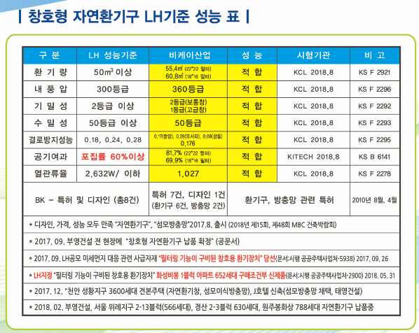 비케이인터내셔널 이미지