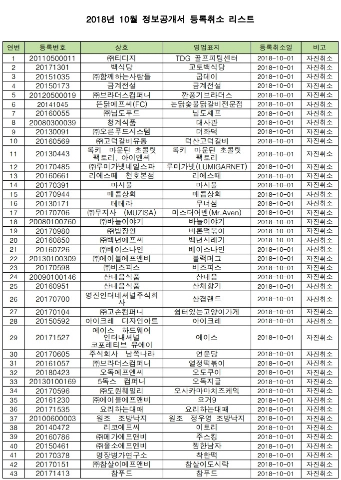지오에프앤비 이미지